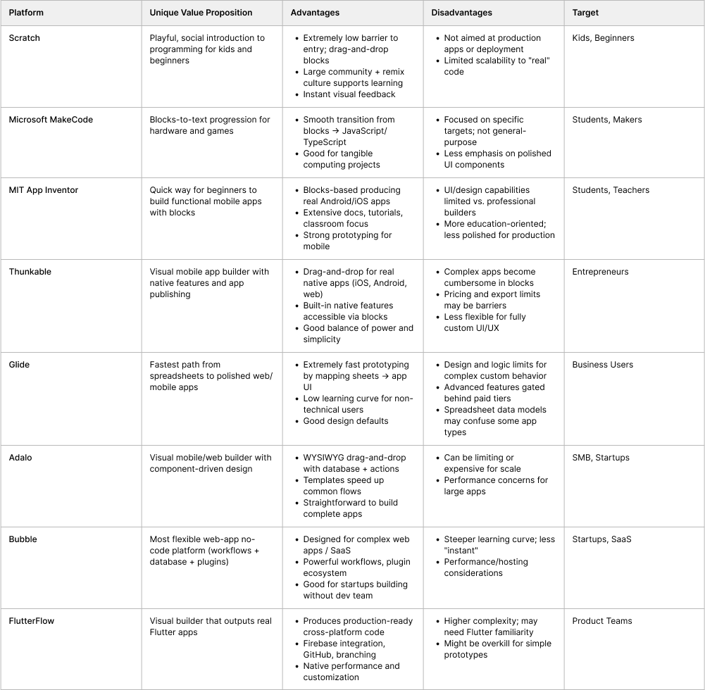 Competitive analysis table